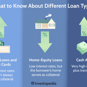 4 Types of Loans to Pay Off Debt