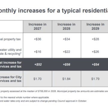 Calgary proposed tax increases examined, 15% touted, mayor reacts